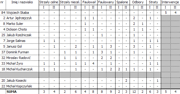 stat: Kamilo / Legionisci.com