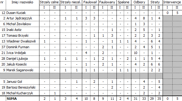 stat: Tomek Janus