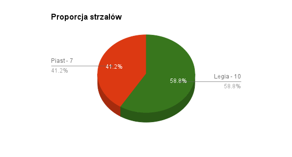 fot. Tomek Janus / Legionisci.com