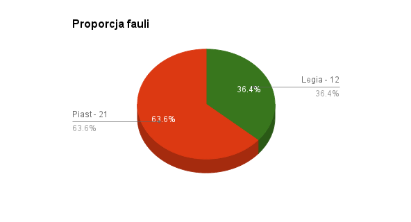 fot. Tomek Janus / Legionisci.com