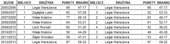 stat. Fumen / Legionisci.com