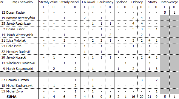 fot. Tomek Janus / Legionisci.com