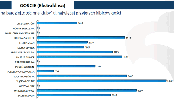 fot. PZPN
