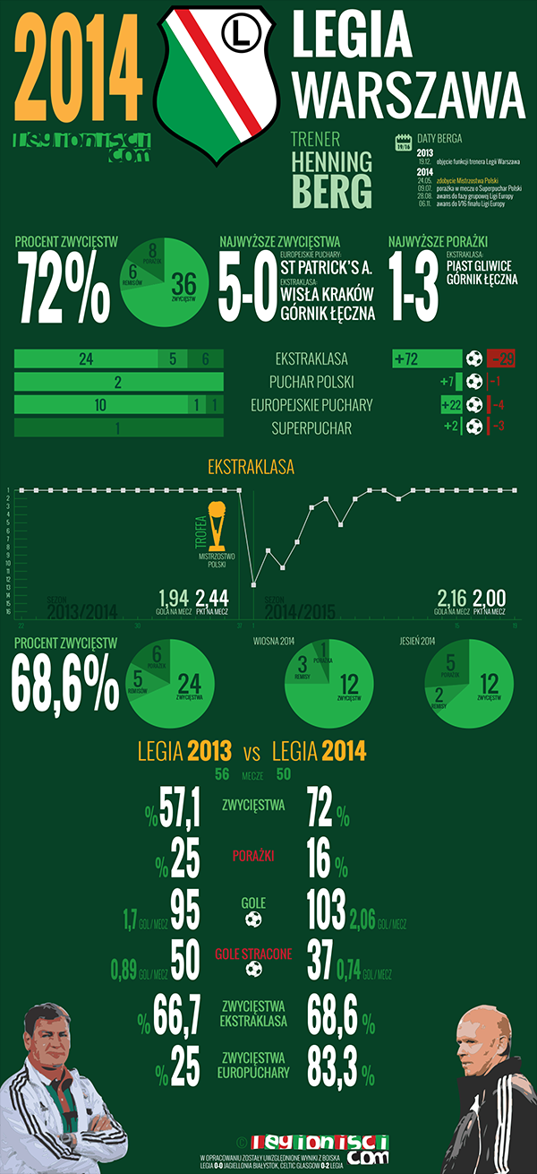 fot. Woytek / Legionisci.com