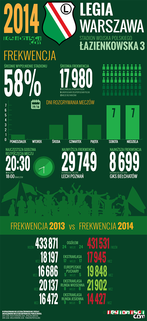 infografika: Woytek / Legionisci.com