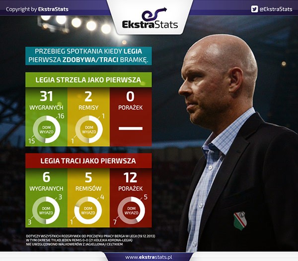 fot. ExtraStats
