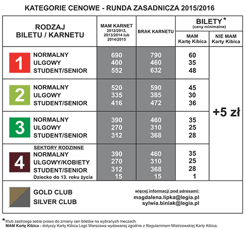 Plan stadionu