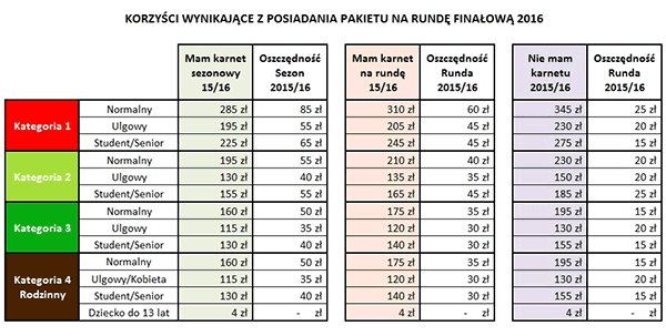 fot. Legia Warszawa