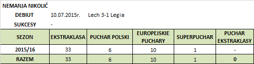 fot. Fumen / Legionisci.com