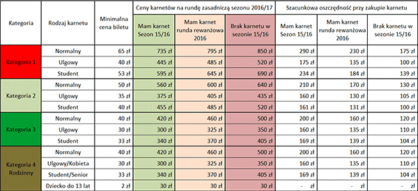 Tabelka porównawcza