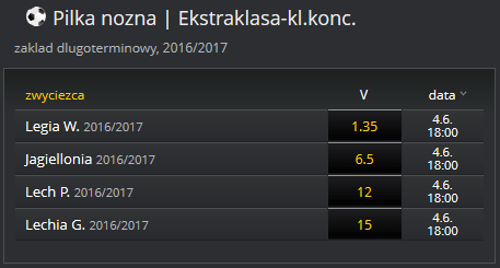 Kursy na mistrzostwo Polski