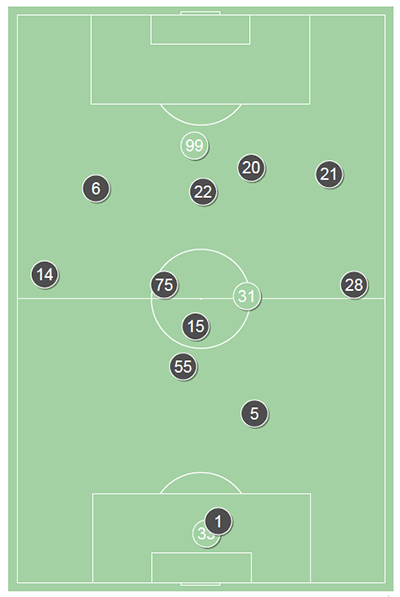 fot. InStat / Ekstraklasa