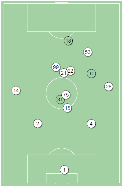 fot. InStat / Ekstraklasa