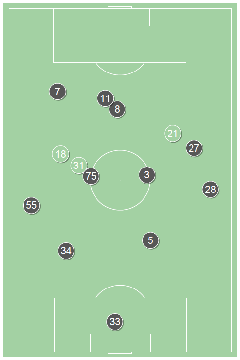 fot. InStat / Ekstraklasa