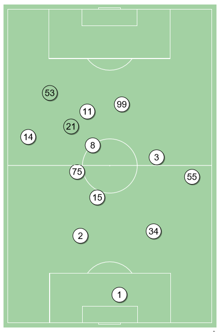 fot. InStat / Ekstraklasa