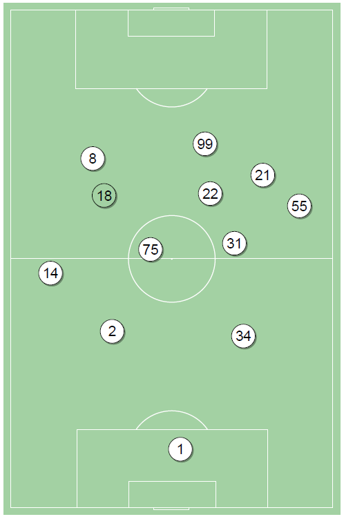 fot. InStat / Ekstraklasa