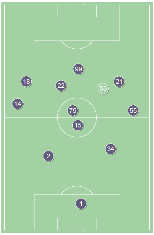 fot. InStat / Ekstraklasa