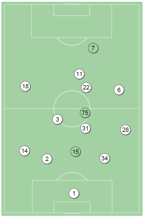 fot. InStat / Ekstraklasa