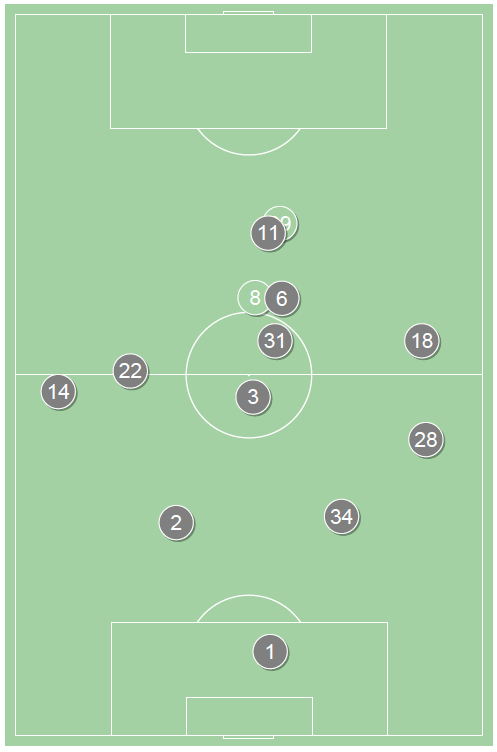 fot. InStat / Ekstraklasa