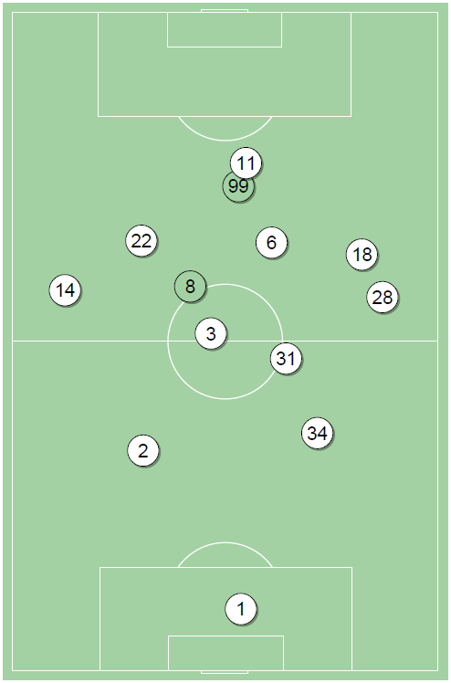 fot. InStat / Ekstraklasa