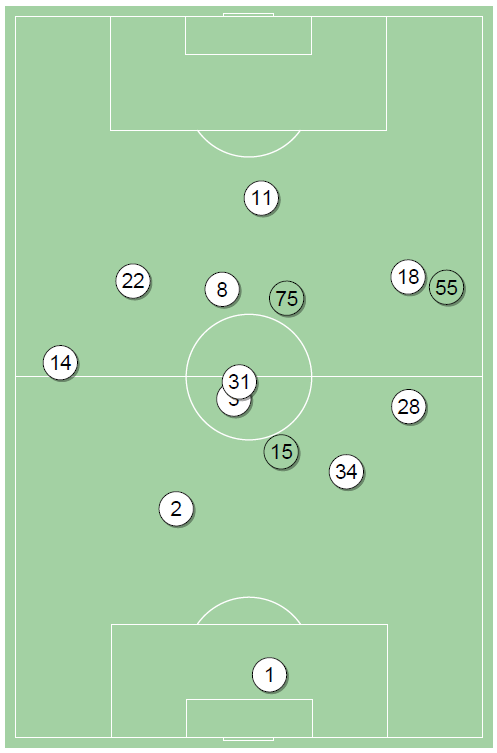 fot. InStat / Ekstraklasa