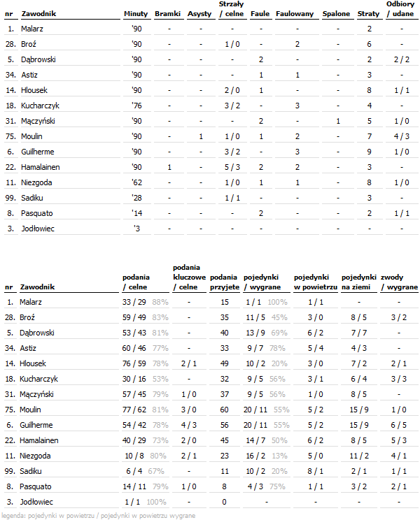 fot. InStat / Ekstraklasa