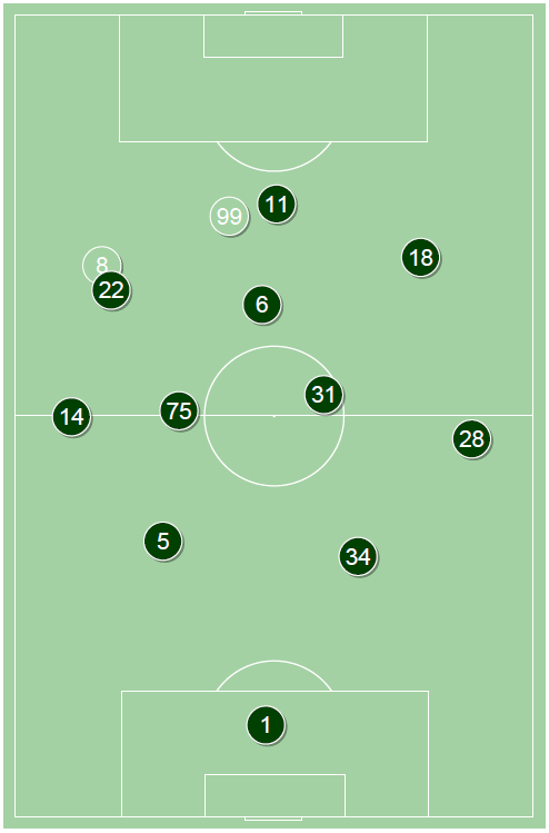 fot. InStat / Ekstraklasa