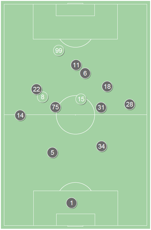 fot. InStat / Ekstraklasa