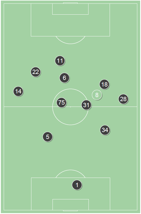 fot. InStat / Ekstraklasa