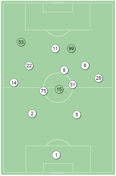 fot. InStat / Ekstraklasa