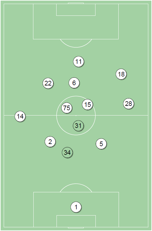 fot. InStat / Ekstraklasa