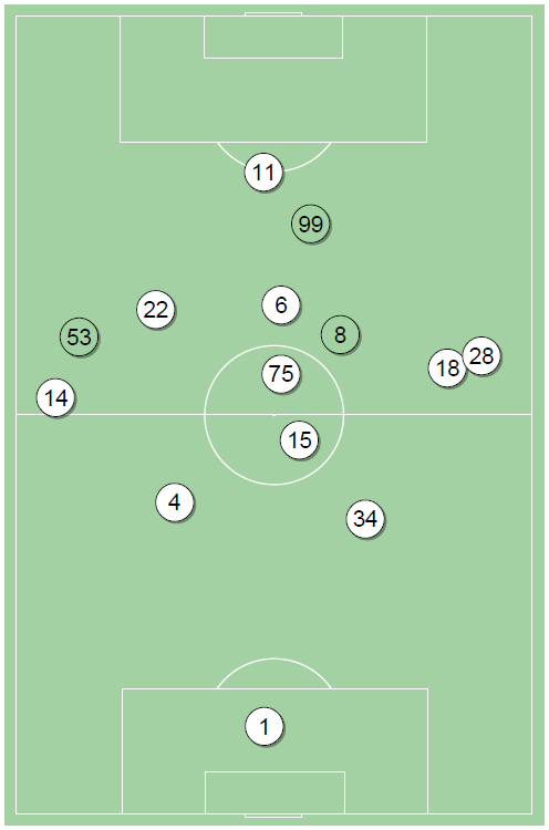 fot. InStat / Ekstraklasa