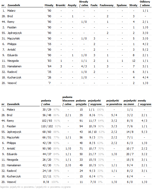 fot. InStat / Ekstraklasa