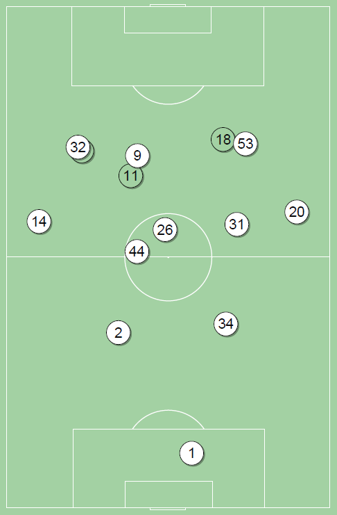 fot. InStat / Ekstraklasa