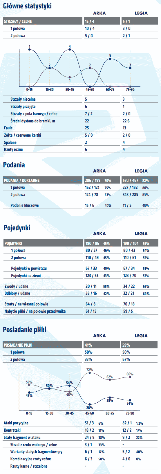 fot. InStat / Ekstraklasa