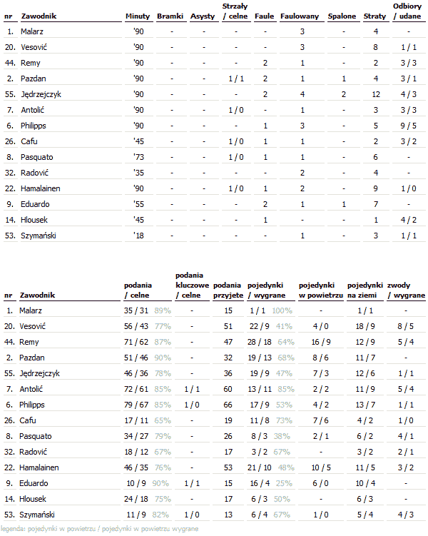 fot. InStat / Ekstraklasa
