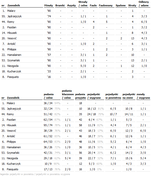 fot. InStat / Ekstraklasa