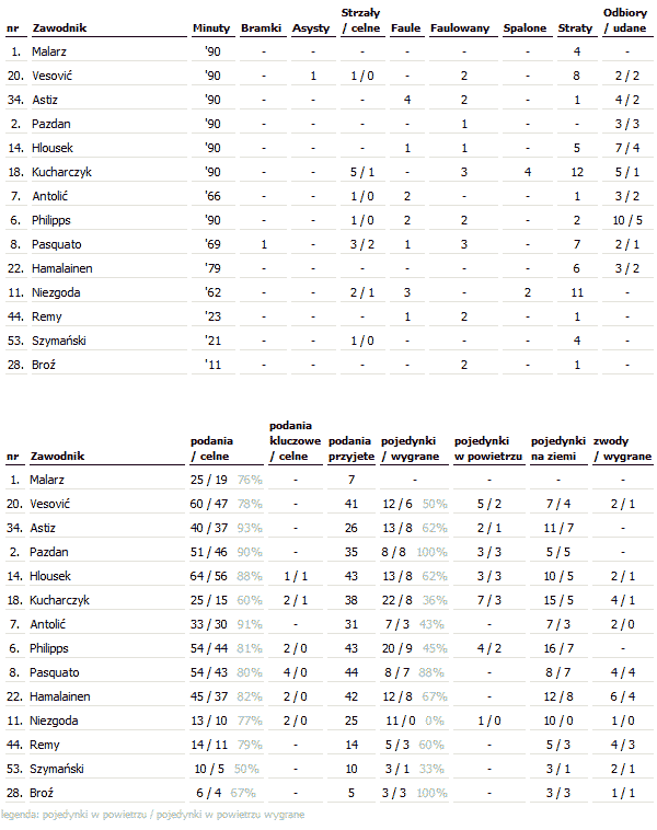 fot. InStat / Ekstraklasa