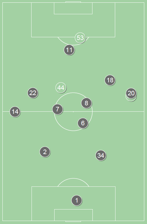 fot. InStat / Ekstraklasa