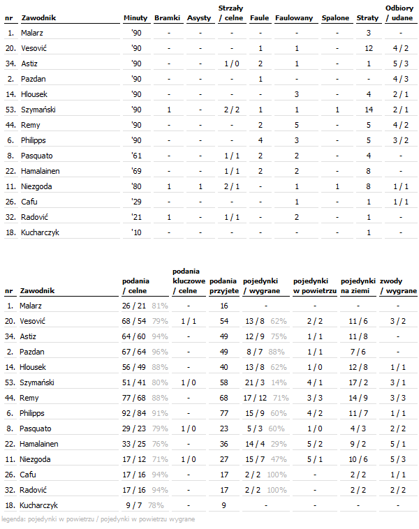 fot. InStat / Ekstraklasa