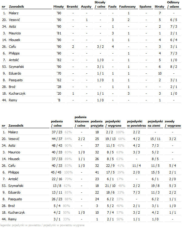 fot. InStat / Ekstraklasa