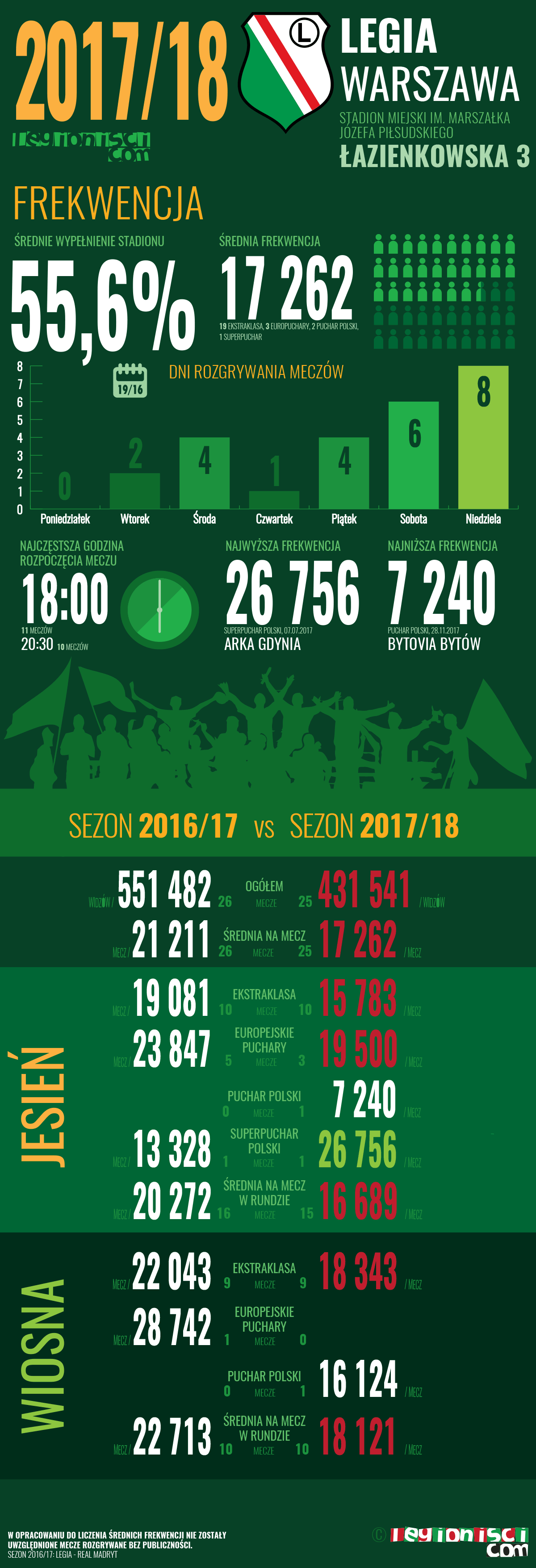 fot. Woytek / Legionisci.com