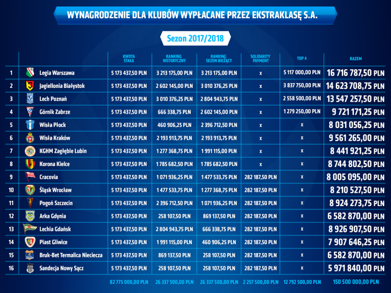 fot. Ekstraklasa