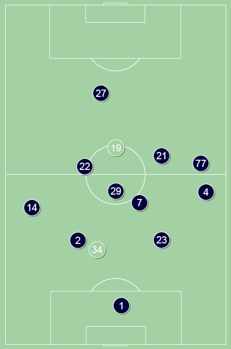 fot. InStat / Ekstraklasa