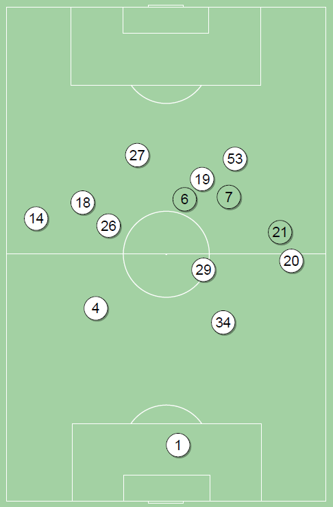 fot. InStat / Ekstraklasa