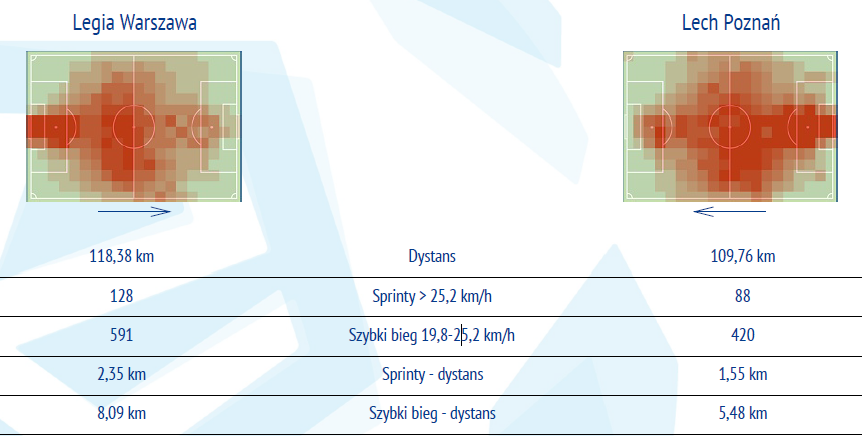 fot. InStat / Ekstraklasa