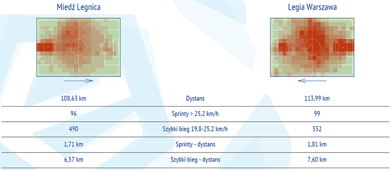 fot. InStat / Ekstraklasa
