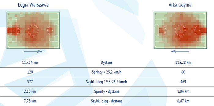 fot. InStat / Ekstraklasa