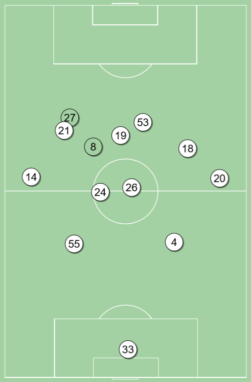 fot. Instat / Ekstraklasa