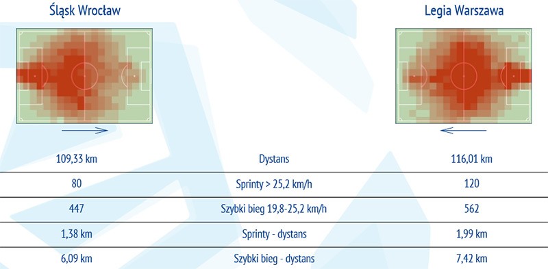 fot. Instat / Ekstraklasa